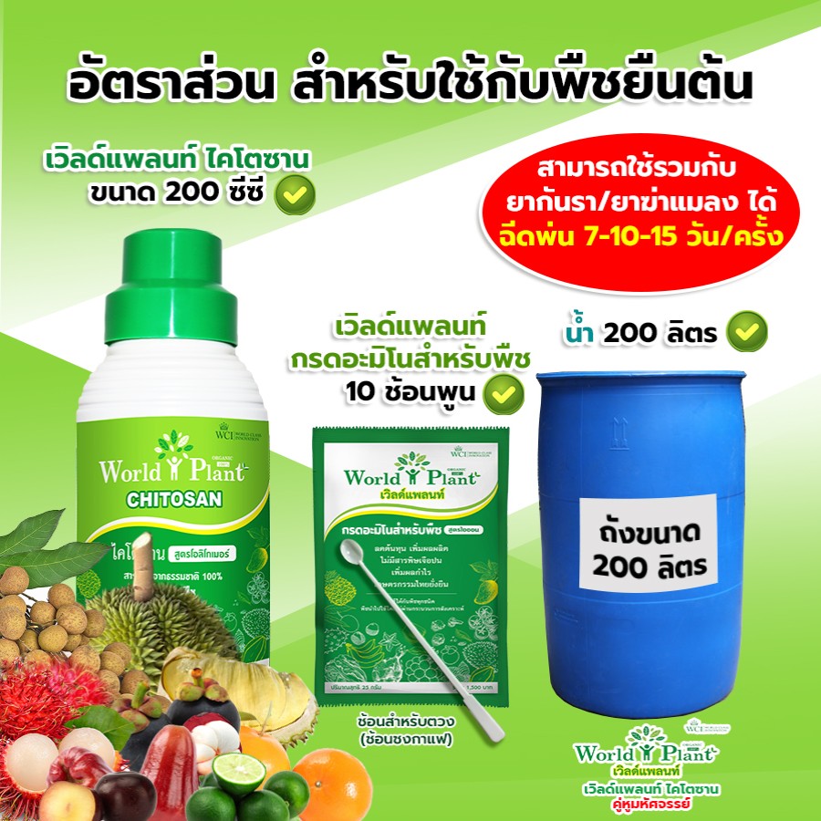 อัตราส่วนการใช้คู่หูมหัศจรรย์